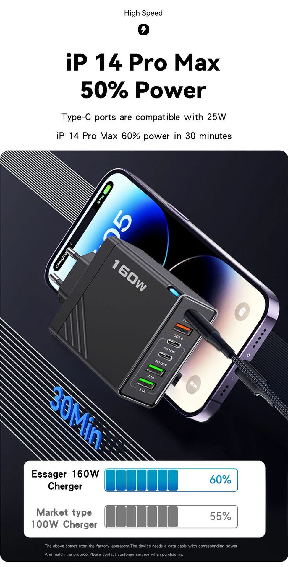 6-Port Multi-Device Fast Charger | 3C3U USB &amp; Type-C Charging Hub