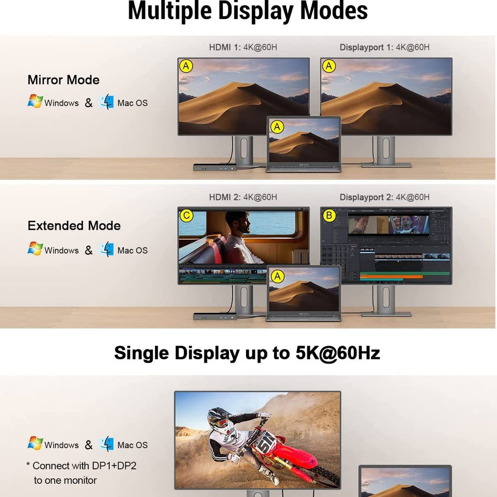 IVIIN 16in1 Type-C Multifunction DisplayLink Docking Station Single 5K Dual 4K Multi-System Compatible