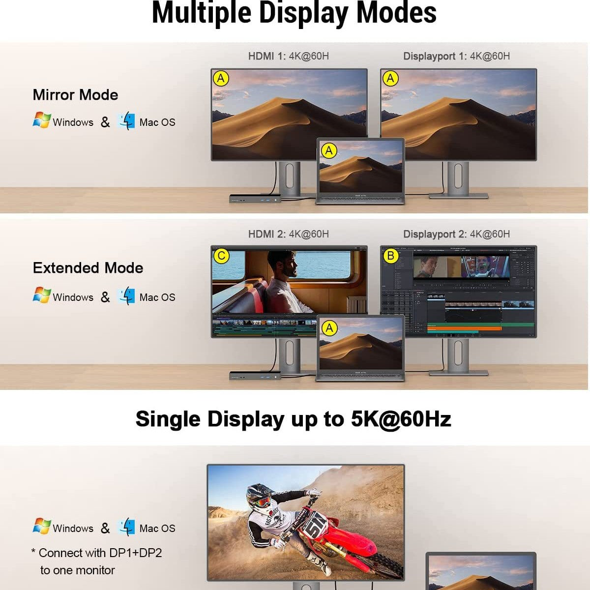 IVIIN 16in1 Type-C Multifunction DisplayLink Docking Station Single 5K Dual 4K Multi-System Compatible