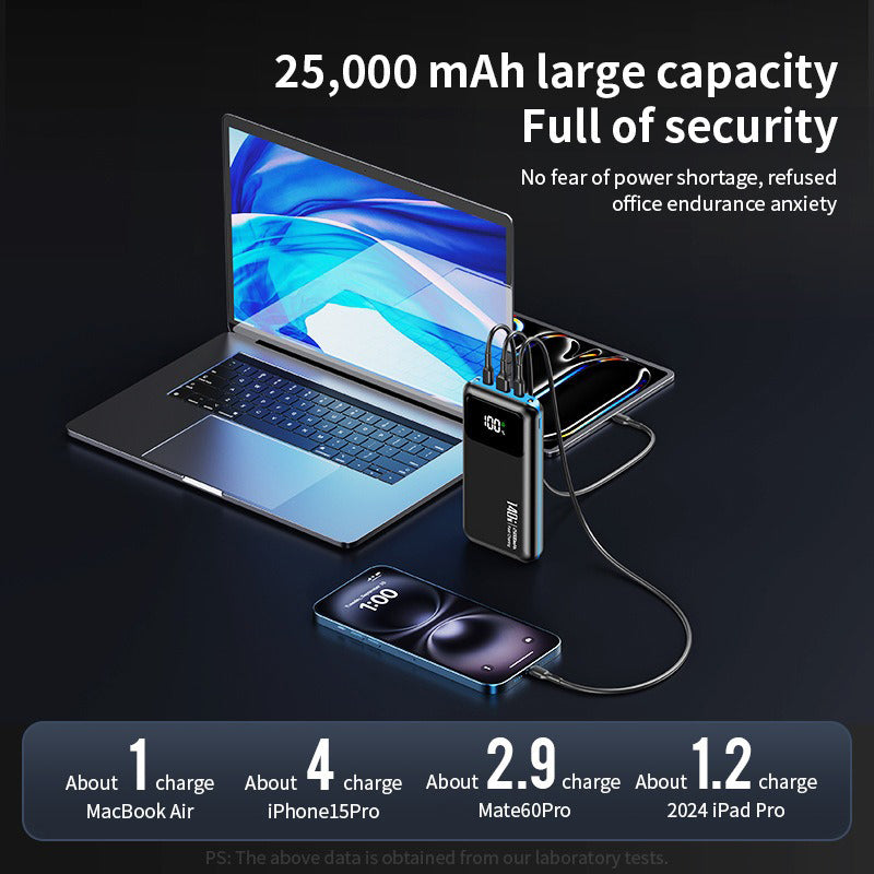 Laptop Power Bank 140W PD Fast Charging with Digital Display | Bidirectional Ultra-Large Capacity Mobile Power Bank