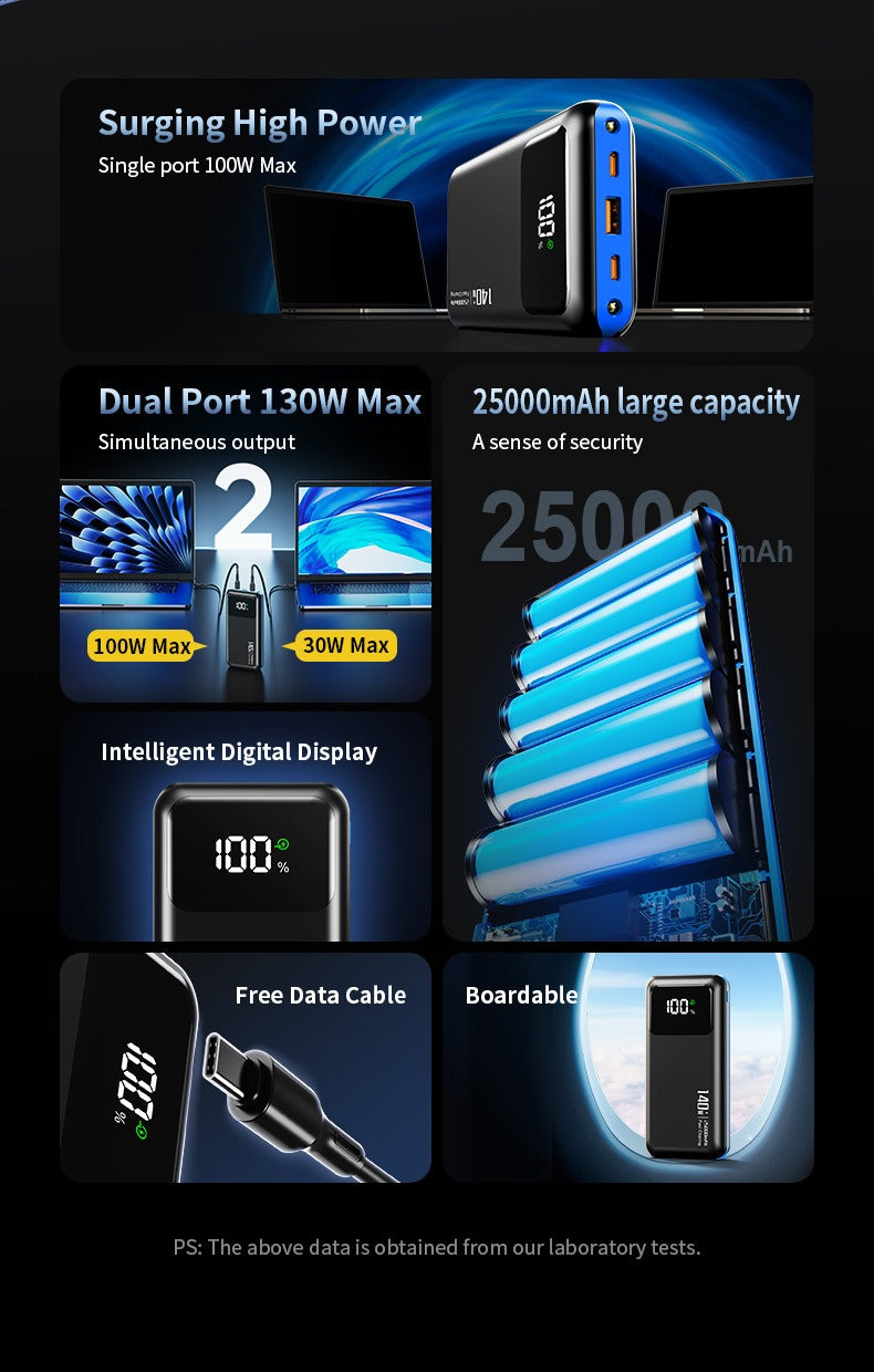 Laptop Power Bank 140W PD Fast Charging with Digital Display | Bidirectional Ultra-Large Capacity Mobile Power Bank