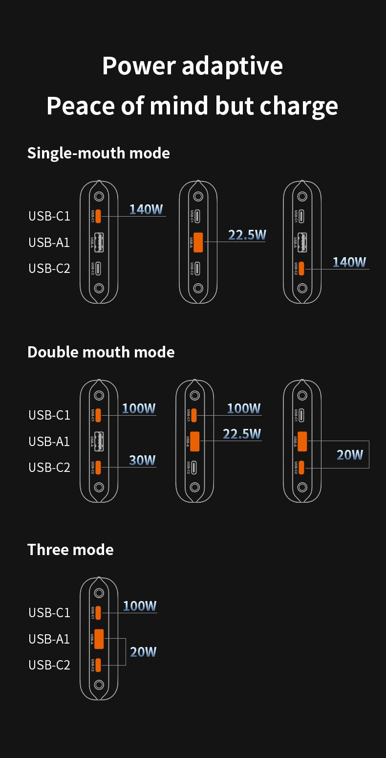 Laptop Power Bank 140W PD Fast Charging with Digital Display | Bidirectional Ultra-Large Capacity Mobile Power Bank