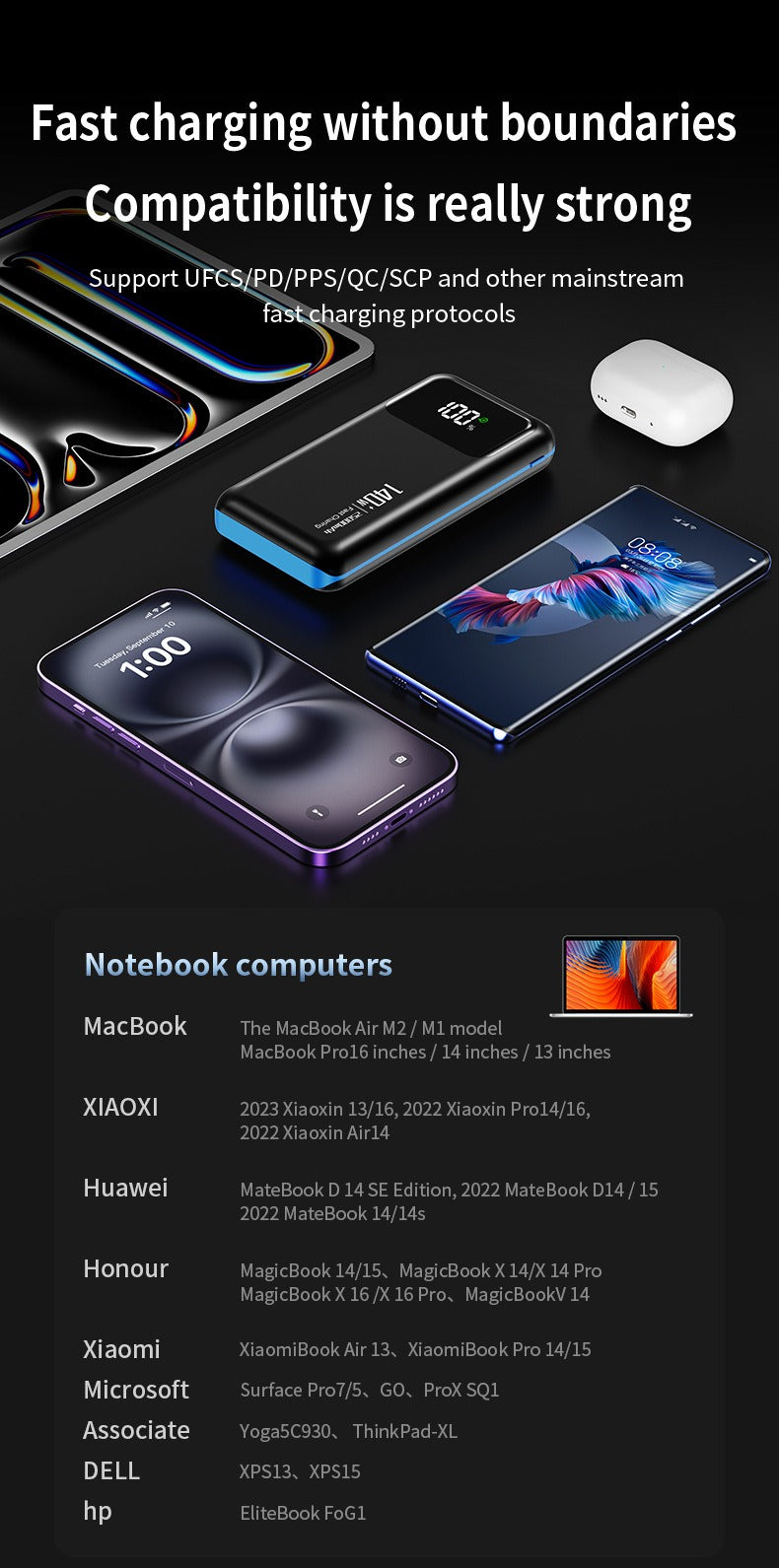 Laptop Power Bank 140W PD Fast Charging with Digital Display | Bidirectional Ultra-Large Capacity Mobile Power Bank