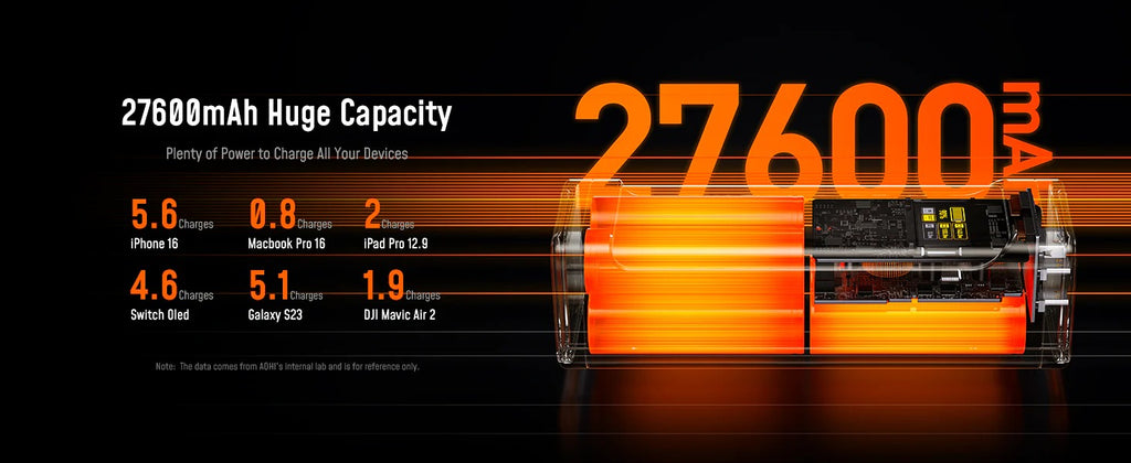 AOHI Future Starship 27600mAh Power Bank – 240W PD 3.1 Fast Charging Portable Charger for Laptops, iPhones, iPads & MacBooks