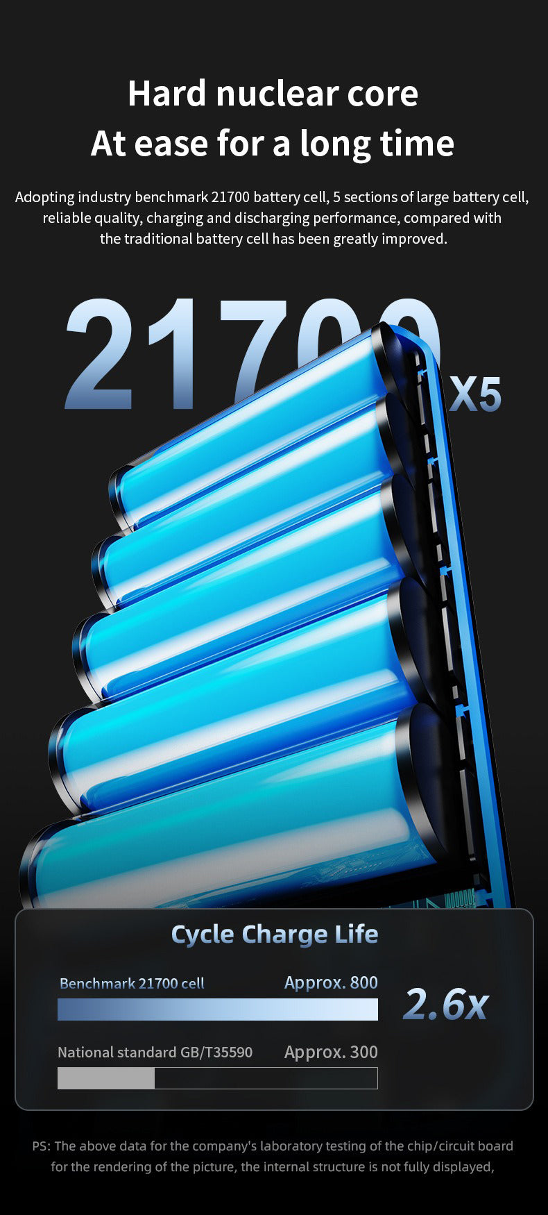 Laptop Power Bank 140W PD Fast Charging with Digital Display | Bidirectional Ultra-Large Capacity Mobile Power Bank