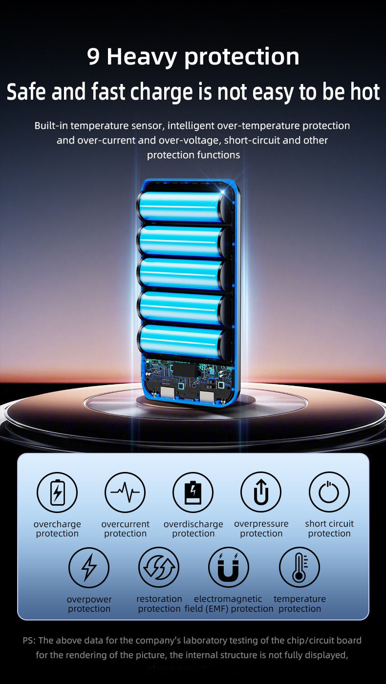 Laptop Power Bank 140W PD Fast Charging with Digital Display | Bidirectional Ultra-Large Capacity Mobile Power Bank