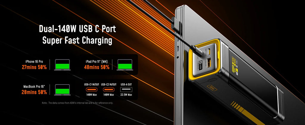 AOHI Future Starship 27600mAh Power Bank – 240W PD 3.1 Fast Charging Portable Charger for Laptops, iPhones, iPads & MacBooks