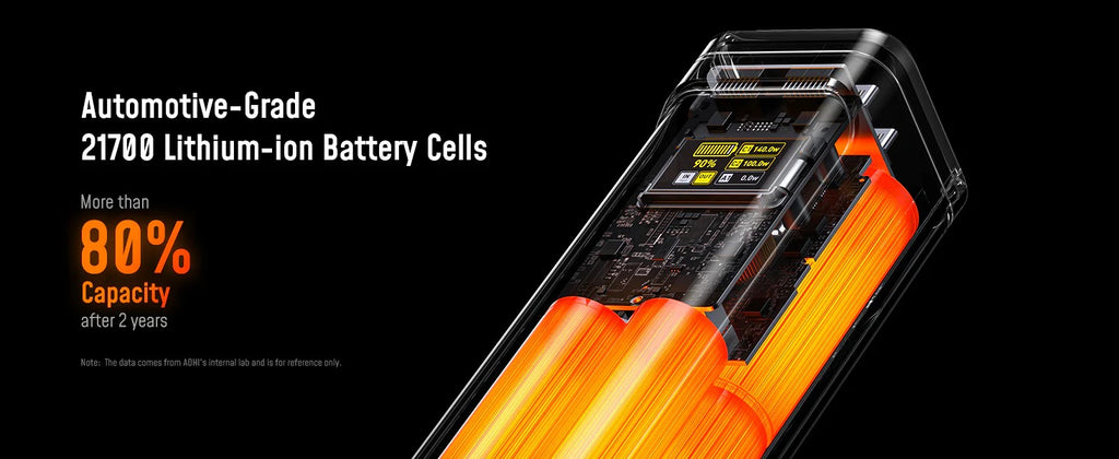 AOHI Future Starship 27600mAh Power Bank – 240W PD 3.1 Fast Charging Portable Charger for Laptops, iPhones, iPads & MacBooks