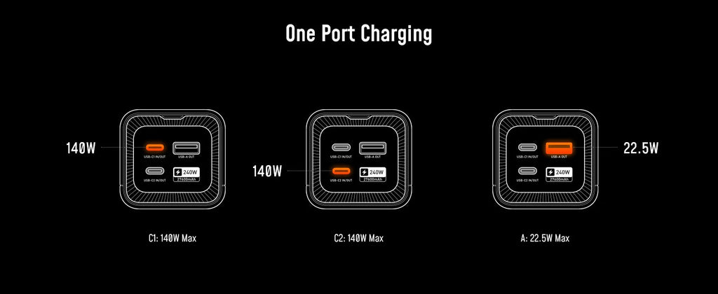 AOHI Future Starship 27600mAh Power Bank – 240W PD 3.1 Fast Charging Portable Charger for Laptops, iPhones, iPads & MacBooks