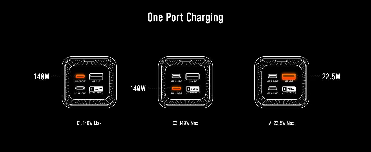 AOHI Future Starship 27600mAh Power Bank – 240W PD 3.1 Fast Charging Portable Charger for Laptops, iPhones, iPads & MacBooks