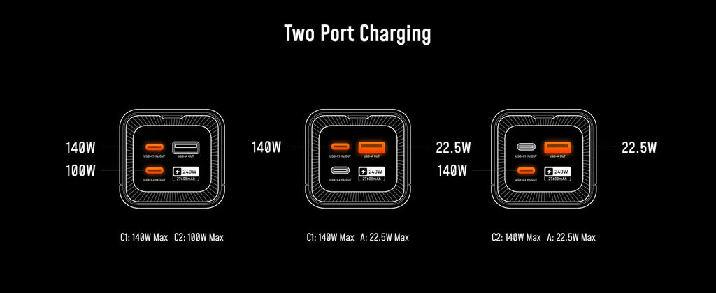AOHI Future Starship 27600mAh Power Bank – 240W PD 3.1 Fast Charging Portable Charger for Laptops, iPhones, iPads & MacBooks
