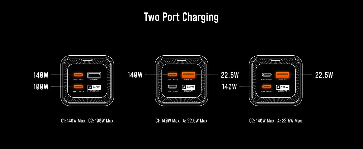 AOHI Future Starship 27600mAh Power Bank – 240W PD 3.1 Fast Charging Portable Charger for Laptops, iPhones, iPads & MacBooks