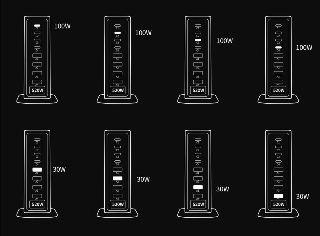 520W GaN Multi-Port Desktop Charger | Fast Charging Station for Apple Laptop, Tablet & Phone