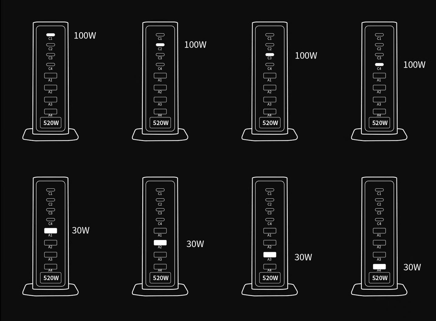 520W GaN Multi-Port Desktop Charger | Fast Charging Station for Apple Laptop, Tablet & Phone