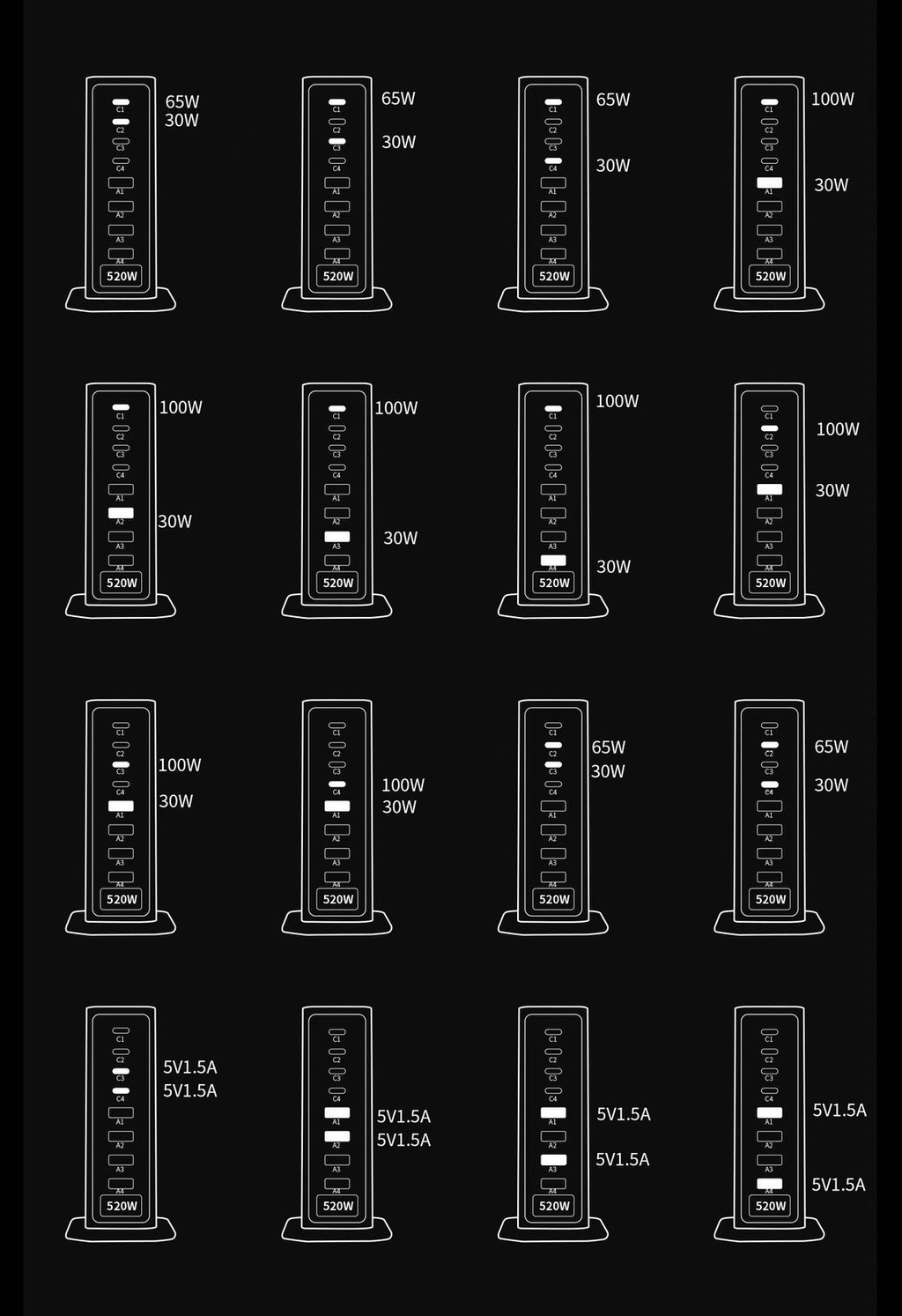 520W GaN Multi-Port Desktop Charger | Fast Charging Station for Apple Laptop, Tablet & Phone