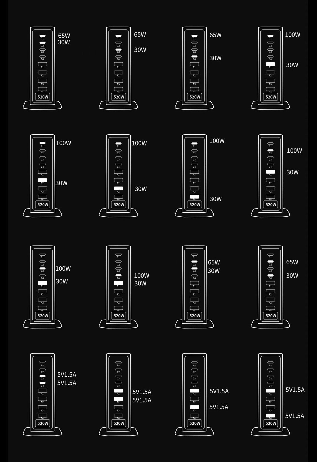 520W GaN Multi-Port Desktop Charger | Fast Charging Station for Apple Laptop, Tablet & Phone