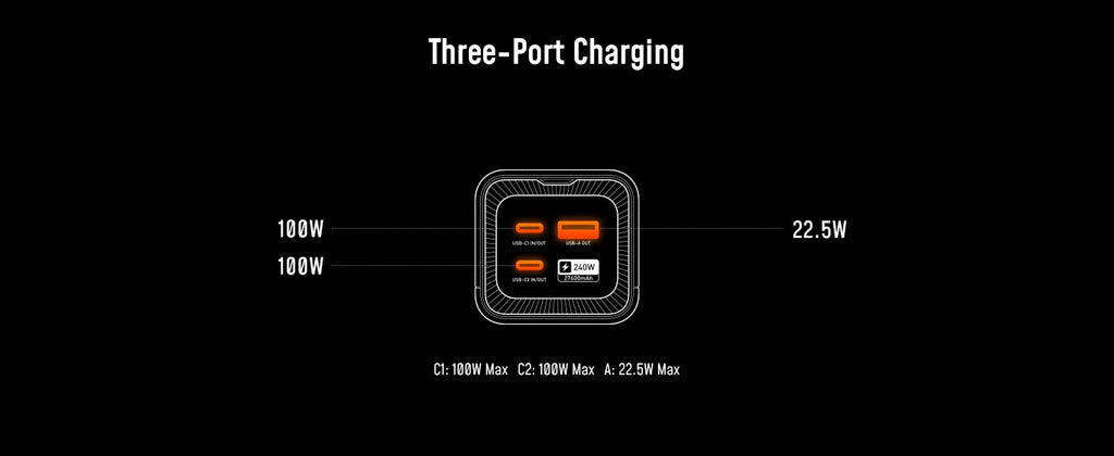 AOHI Future Starship 27600mAh Power Bank – 240W PD 3.1 Fast Charging Portable Charger for Laptops, iPhones, iPads & MacBooks