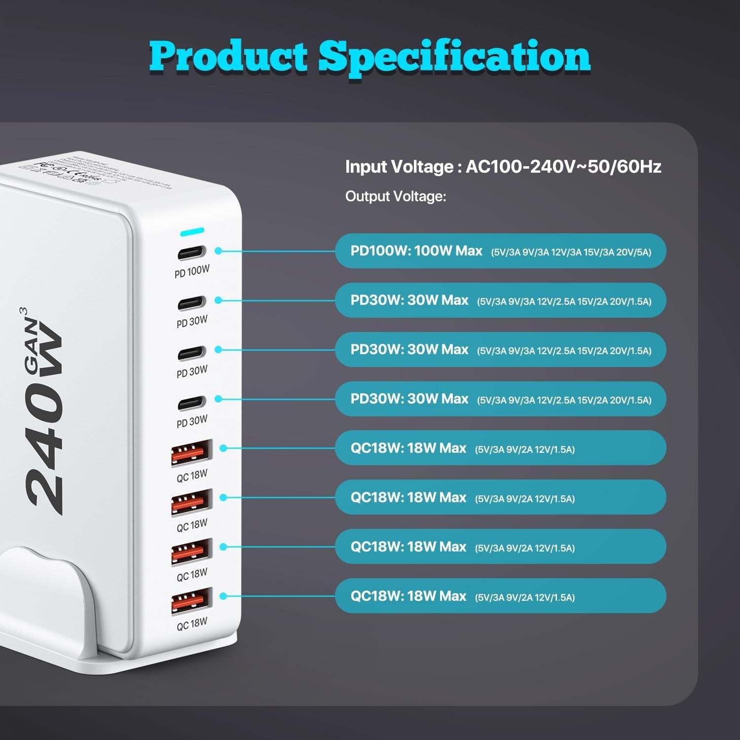 240W Gallium Nitride (GaN) Charger – 20V 5A High-Power Universal Desktop Charging Station for Smartphones, Tablets & Laptops
