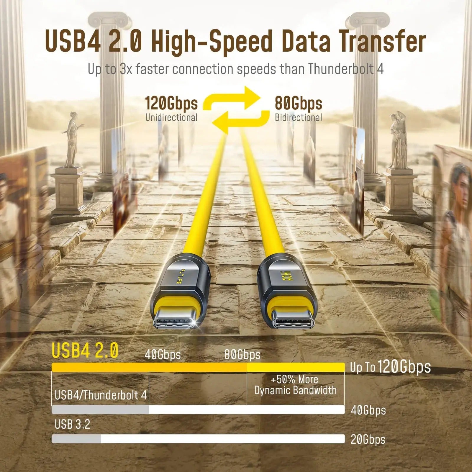 AOHI Adonis 3.3FT USB4 full function 80/120Gbps compatible Thunderbolt 5 fast charging data cable double head Type-C HD