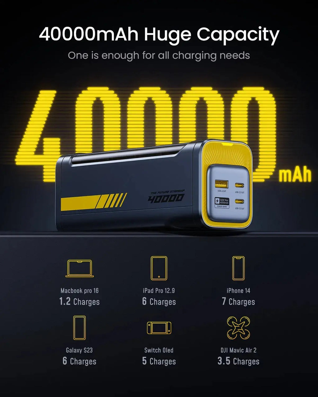 AOHI 140w future Starship mobile power bank 40000 mAh large capacity PD3.1 fast charge
